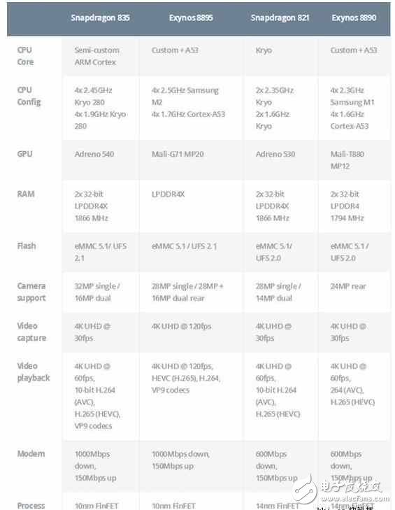魅族PRO7用三星8895還是聯(lián)發(fā)科X30？黃章：都不答應(yīng)！