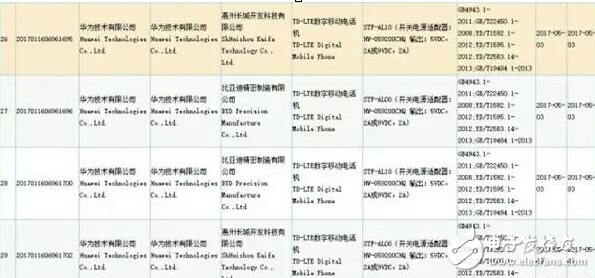 華為榮耀9曝光：前置指紋+四曲面玻璃，外觀神似小米6