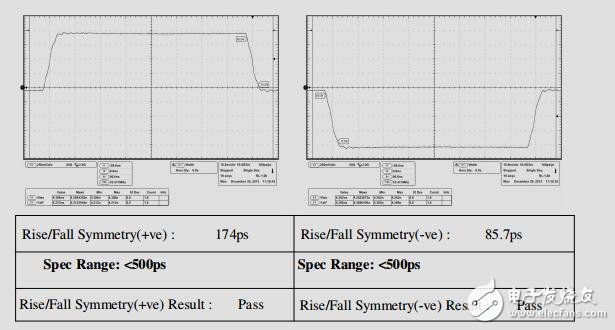 連接的以太網(wǎng)、USB和LCD參考設(shè)計(jì)