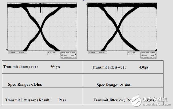 連接的以太網(wǎng)、USB和LCD參考設(shè)計(jì)