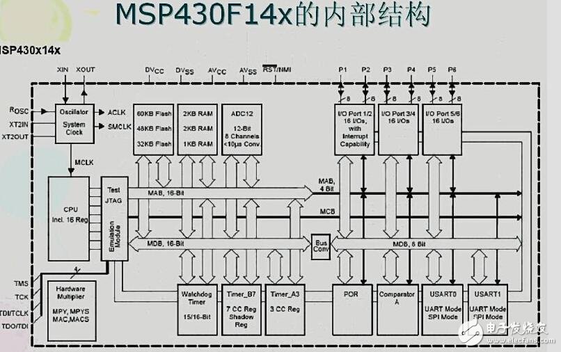 MSP430單片機常用模塊與綜合系統(tǒng)實例精講
