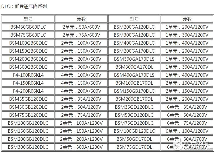 　　場效應(yīng)管和IGBT有什么區(qū)別？