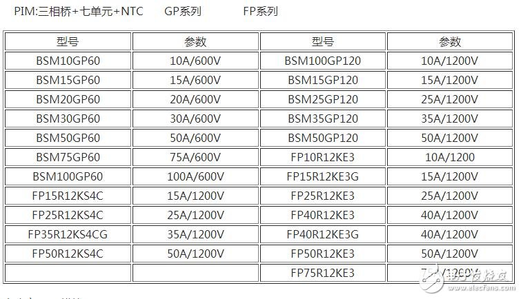 　　場效應(yīng)管和IGBT有什么區(qū)別？