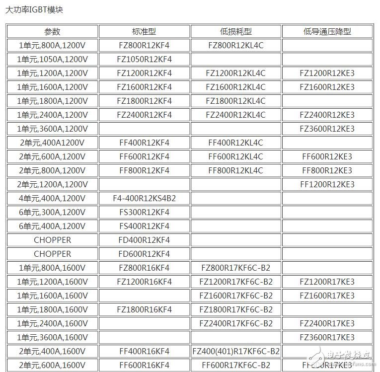 　　場效應(yīng)管和IGBT有什么區(qū)別？