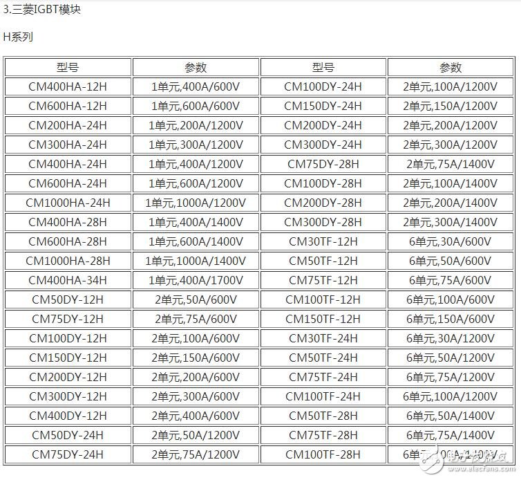　　場效應(yīng)管和IGBT有什么區(qū)別？