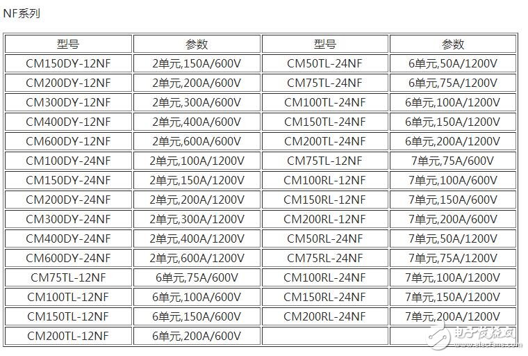 　　場效應(yīng)管和IGBT有什么區(qū)別？