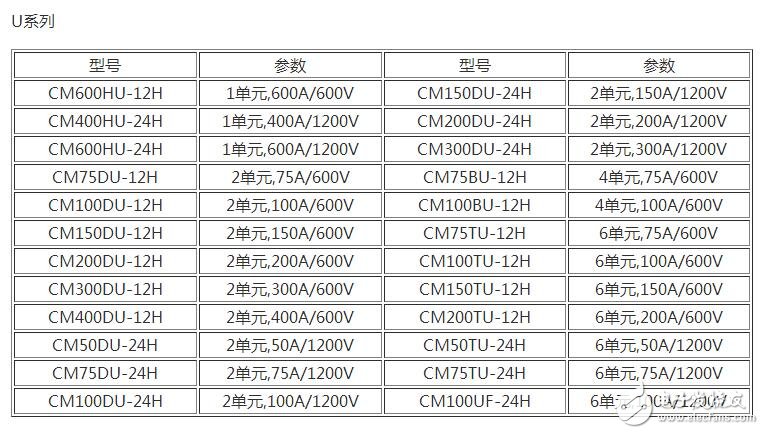 　　場效應(yīng)管和IGBT有什么區(qū)別？