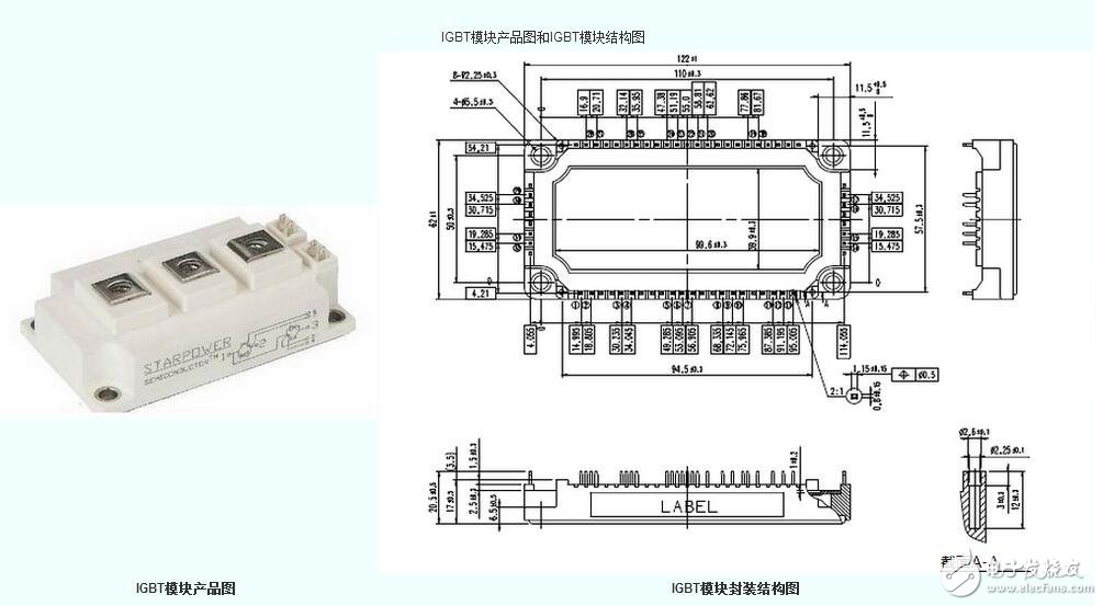IGBT功率模塊采用IC驅(qū)動，各種驅(qū)動保護(hù)電路，高性能IGBT芯片，新型封裝技術(shù)，從復(fù)合功率模塊PIM發(fā)展到智能功率模塊IPM、電力電子積木PEBB、電力模塊IPEM。PIM向高壓大電流發(fā)展，其產(chǎn)品水平為1200—1800A/1800—3300V，IPM除用于變頻調(diào)速外，600A/2000V的IPM已用于電力機(jī)車VVVF逆變器。