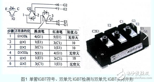 IGBT單管和IGBT模塊的控制電路是一樣的，它們的作用和工作原理基本一樣，IGBT模塊可以看成是多個IGBT單管集成的模塊。IGBT模塊封裝技術(shù)拓展了IGBT的運用領(lǐng)域和功能。IGBT是集功率晶體管GTR和功率場管MOSFET的優(yōu)點于一身，具有易驅(qū)動、峰值電流容量大、自關(guān)斷、開關(guān)頻率高的特點，近年來被廣泛運用于高電壓、大功率的場合，以下是一種采用一個同意的24V電源供電，
