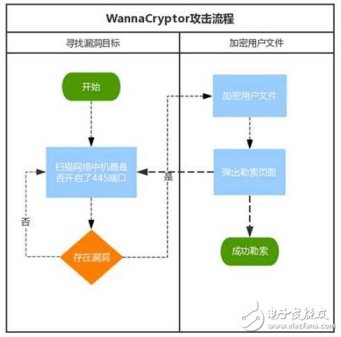 一招教“小白”如何防御“比特幣勒索病毒”！