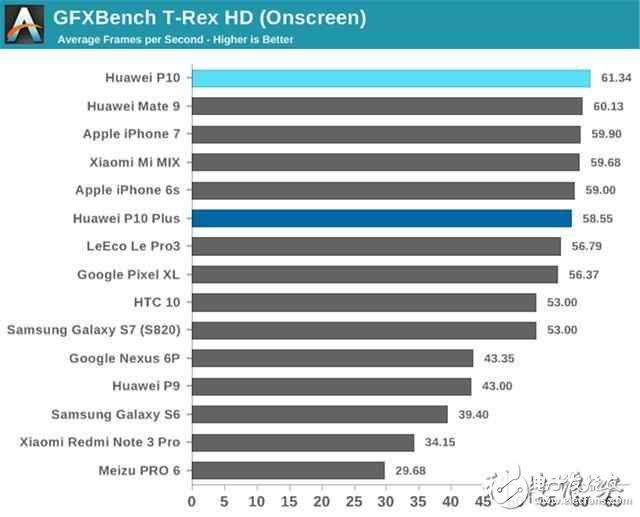 華為P10最新消息：華為P10和華為P10plus有什么區(qū)別？華為P10和華為P10plus評(píng)測(cè)對(duì)比