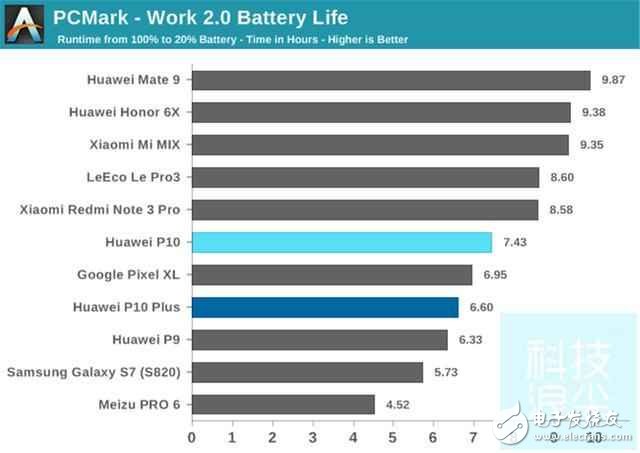 華為P10最新消息：華為P10和華為P10plus有什么區(qū)別？華為P10和華為P10plus評(píng)測(cè)對(duì)比
