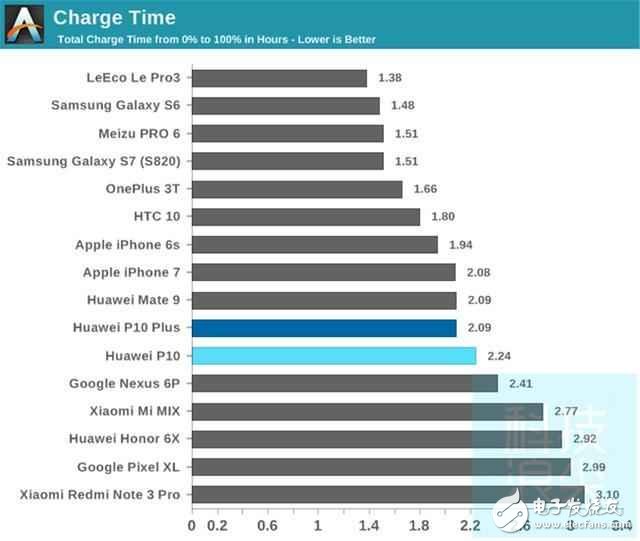 華為P10最新消息：華為P10和華為P10plus有什么區(qū)別？華為P10和華為P10plus評(píng)測(cè)對(duì)比
