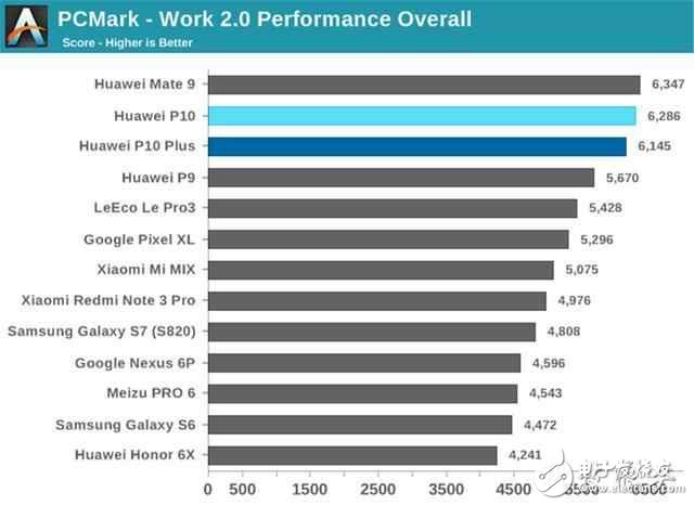 華為P10最新消息：華為P10和華為P10plus有什么區(qū)別？華為P10和華為P10plus評(píng)測(cè)對(duì)比