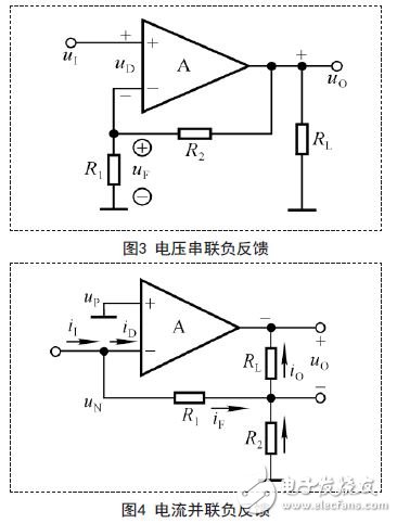 如何判斷放大電路中的反饋及類型？