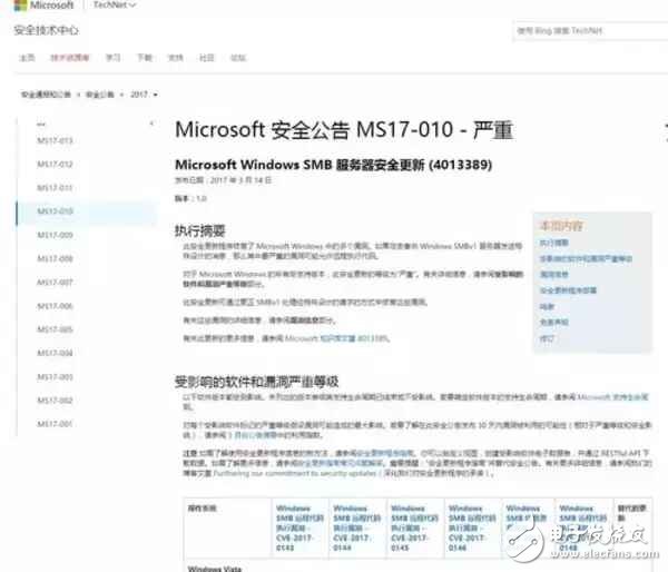 勒索病毒最新消息：比特幣勒索病毒全球爆發(fā)！何為比特幣病毒？如何防范比特幣勒索病毒？5大防御措施教程
