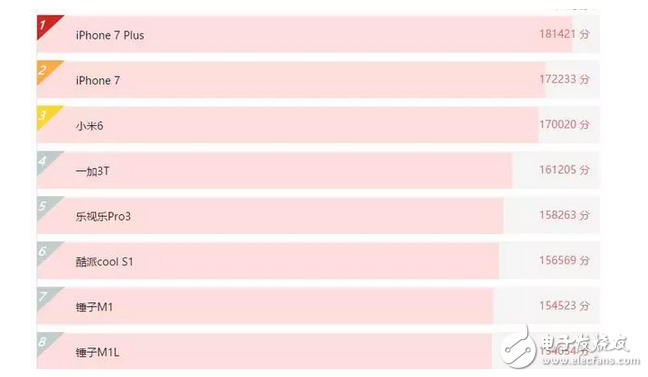 高通驍龍845又有新消息！多核技術(shù)厲害了，但傳和三星最后一次合作？