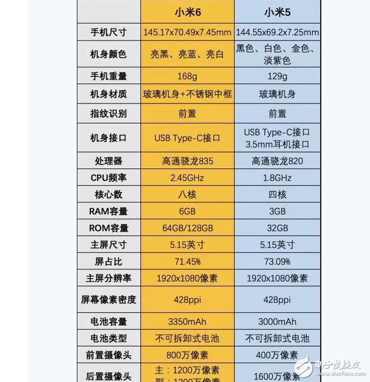 小米6、小米5對(duì)比評(píng)測(cè)：全面提升！搶到就是賺到！