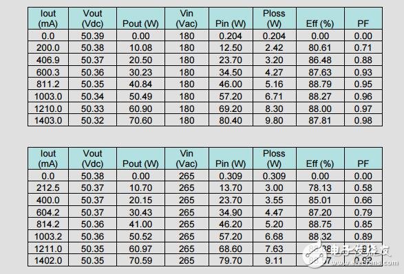 70W，PFC、 LED總線(xiàn)電壓發(fā)生器