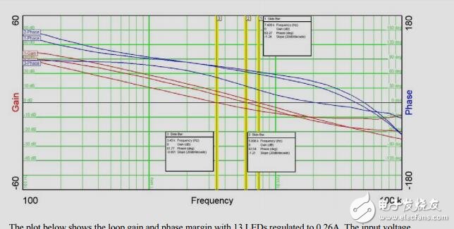 LED背光驅動48v@0.26a