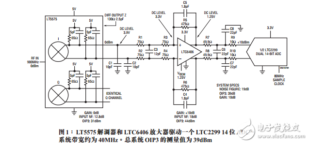 高線(xiàn)性度元件簡(jiǎn)化直接轉(zhuǎn)換接收器的設(shè)計(jì)