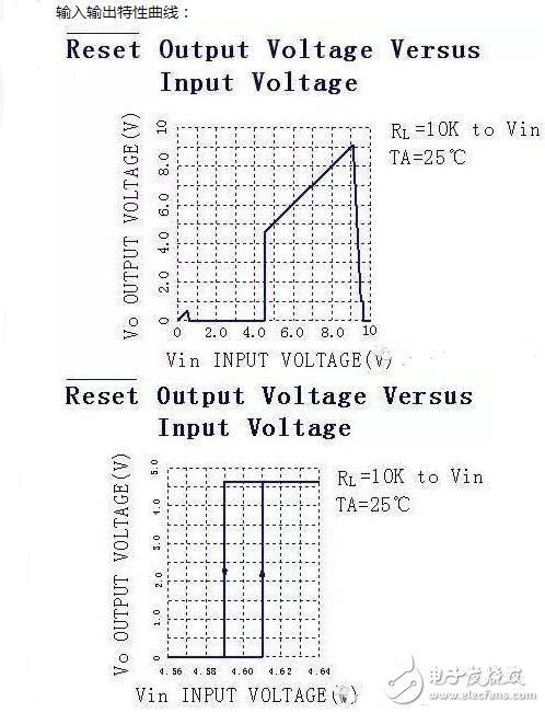 單片機復位電路原理解析，單片機復位電路原理圖解