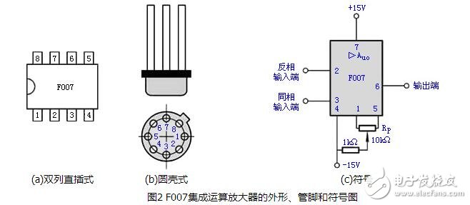 運(yùn)算放大器的組成與輸出特性，運(yùn)算放大器的線(xiàn)性應(yīng)用