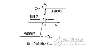 運(yùn)算放大器的組成與輸出特性，運(yùn)算放大器的線(xiàn)性應(yīng)用
