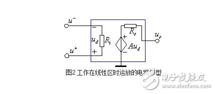 運(yùn)算放大器的組成與輸出特性，運(yùn)算放大器的線(xiàn)性應(yīng)用
