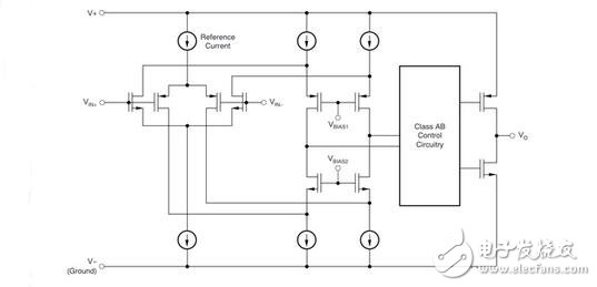 運(yùn)算放大器在信號(hào)運(yùn)算方面的應(yīng)用，單電源在運(yùn)算放大器中的應(yīng)用含義