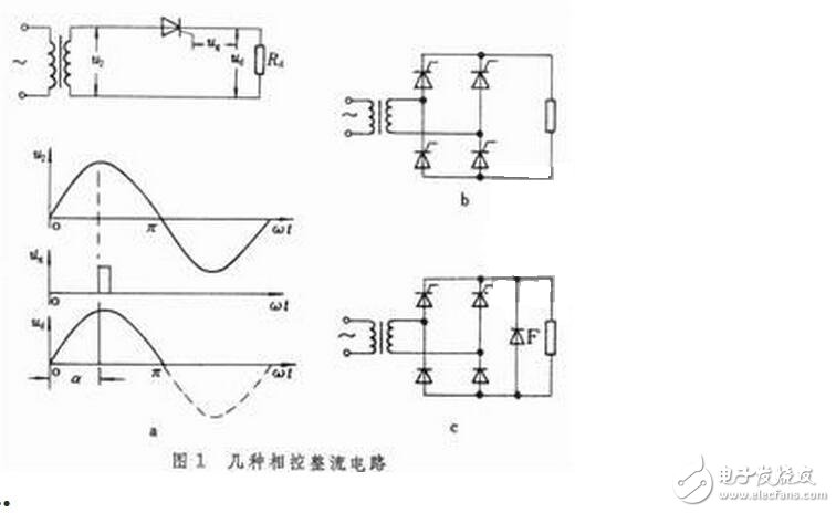 用三相全控橋式整流電路時(shí)，輸出電壓交變分量的最低頻率是電網(wǎng)頻率的6倍，交流分量與直流分量之比也較小，因此濾波器的電感量比同容量的單相或三相半波電路小得多。另外，晶閘管的額定電壓值也較低。因此，這種電路適用于大功率變流裝置。