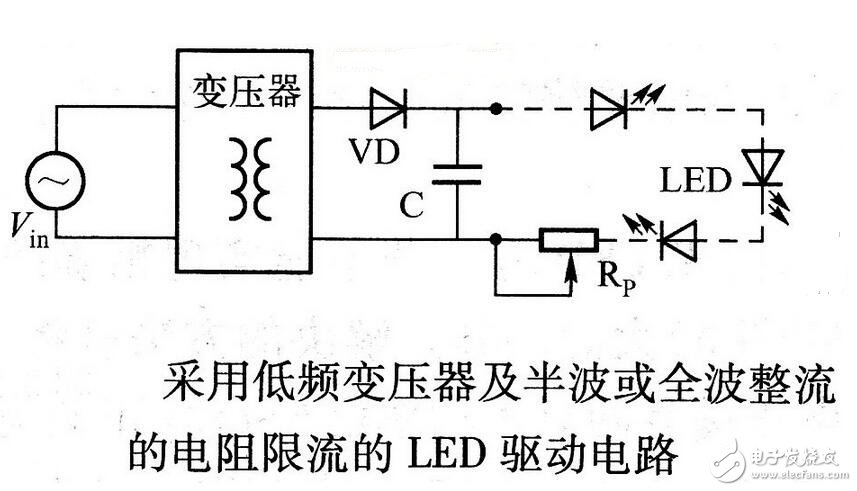 用三相全控橋式整流電路時(shí)，輸出電壓交變分量的最低頻率是電網(wǎng)頻率的6倍，交流分量與直流分量之比也較小，因此濾波器的電感量比同容量的單相或三相半波電路小得多。另外，晶閘管的額定電壓值也較低。因此，這種電路適用于大功率變流裝置。