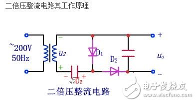 倍壓整流電路的實質(zhì)是電荷泵。最初由于核技術(shù)發(fā)展需要更高的電壓來模擬人工核反應(yīng)，于是在1932年由COCCROFT和WALTON提出了高壓倍壓電路，通常稱為C-W倍壓整流電路。