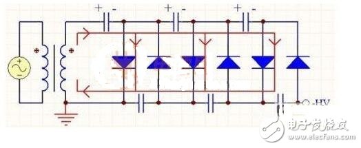 倍壓整流電路的實質(zhì)是電荷泵。最初由于核技術(shù)發(fā)展需要更高的電壓來模擬人工核反應(yīng)，于是在1932年由COCCROFT和WALTON提出了高壓倍壓電路，通常稱為C-W倍壓整流電路。
