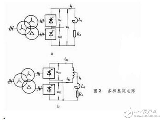 用三相全控橋式整流電路時(shí)，輸出電壓交變分量的最低頻率是電網(wǎng)頻率的6倍，交流分量與直流分量之比也較小，因此濾波器的電感量比同容量的單相或三相半波電路小得多。另外，晶閘管的額定電壓值也較低。因此，這種電路適用于大功率變流裝置。