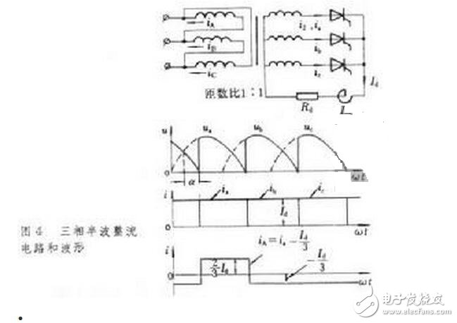用三相全控橋式整流電路時(shí)，輸出電壓交變分量的最低頻率是電網(wǎng)頻率的6倍，交流分量與直流分量之比也較小，因此濾波器的電感量比同容量的單相或三相半波電路小得多。另外，晶閘管的額定電壓值也較低。因此，這種電路適用于大功率變流裝置。