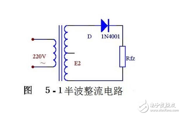 當(dāng)輸入電壓處于交流電壓的正半周時(shí)，二極管導(dǎo)通，輸出電壓vo=vi-vd。當(dāng)輸入電壓處于交流電壓的負(fù)半周時(shí)，二極管截止，輸出電壓vo=0。半波整流電路輸入和輸出電壓的波形如圖所示。