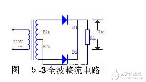 當(dāng)輸入電壓處于交流電壓的正半周時(shí)，二極管導(dǎo)通，輸出電壓vo=vi-vd。當(dāng)輸入電壓處于交流電壓的負(fù)半周時(shí)，二極管截止，輸出電壓vo=0。半波整流電路輸入和輸出電壓的波形如圖所示。