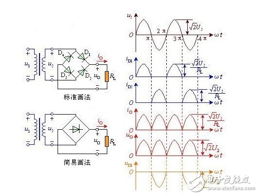 整流電路是組成開關電源的主要部分，整流電路有單相半波、單相全波、單相橋、倍壓整流和多相整流等形式，這些整流電路都可以用于開關電源電路中，只是開關電源整流電路的工作頻率要遠遠高于普通線性穩(wěn)壓電源的整流電路。