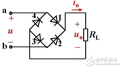 整流電路是組成開關電源的主要部分，整流電路有單相半波、單相全波、單相橋、倍壓整流和多相整流等形式，這些整流電路都可以用于開關電源電路中，只是開關電源整流電路的工作頻率要遠遠高于普通線性穩(wěn)壓電源的整流電路。