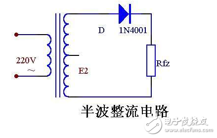 整流電路是組成開關電源的主要部分，整流電路有單相半波、單相全波、單相橋、倍壓整流和多相整流等形式，這些整流電路都可以用于開關電源電路中，只是開關電源整流電路的工作頻率要遠遠高于普通線性穩(wěn)壓電源的整流電路。