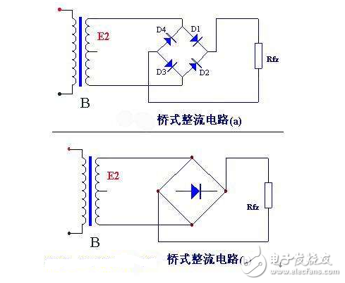 整流電路是組成開關電源的主要部分，整流電路有單相半波、單相全波、單相橋、倍壓整流和多相整流等形式，這些整流電路都可以用于開關電源電路中，只是開關電源整流電路的工作頻率要遠遠高于普通線性穩(wěn)壓電源的整流電路。
