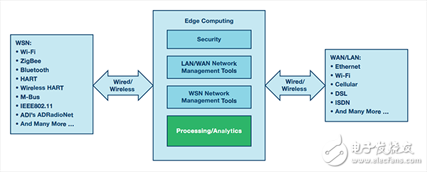  精度在物聯(lián)網(wǎng)中扮演什么樣的角色_有多重要？