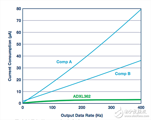  精度在物聯(lián)網(wǎng)中扮演什么樣的角色_有多重要？