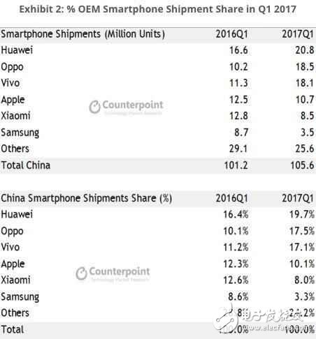 接連放棄驍龍835,國內(nèi)國際手機大廠此舉大有深意！