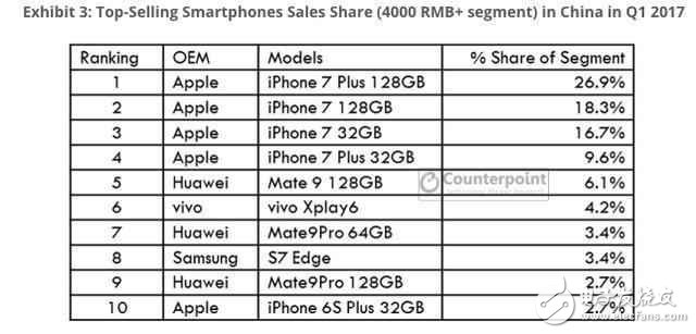 接連放棄驍龍835,國內(nèi)國際手機大廠此舉大有深意！