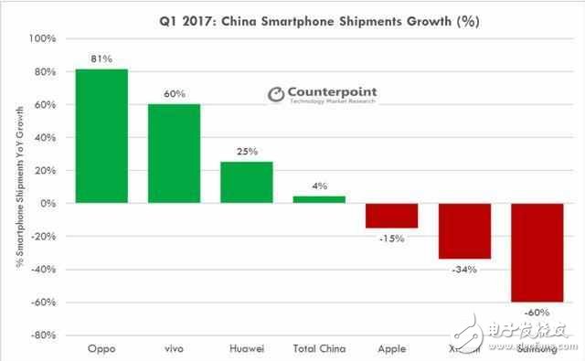 接連放棄驍龍835,國內(nèi)國際手機大廠此舉大有深意！