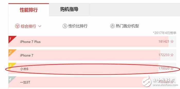 同在2500價(jià)位,小米6和榮耀V9誰更值得買?小米6和榮耀v9評測對比