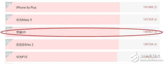 同在2500價(jià)位,小米6和榮耀V9誰更值得買?小米6和榮耀v9評測對比