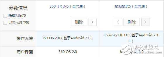 酷派酷玩6與360N5對(duì)比評(píng)測(cè)：屏幕、系統(tǒng)、硬件、攝像頭、價(jià)格對(duì)比分析，孰強(qiáng)孰弱？